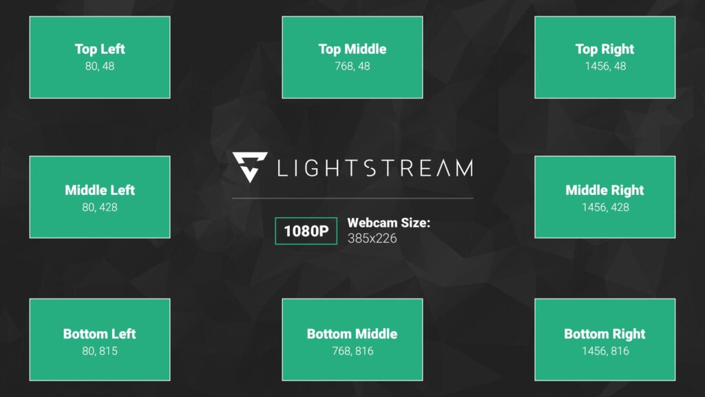 Webcam positioning guide for an Xbox 1080p stream