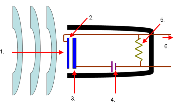 Condenser Technical