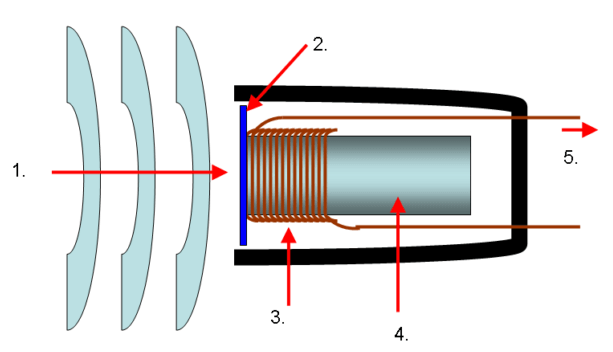 Dynamic Technical