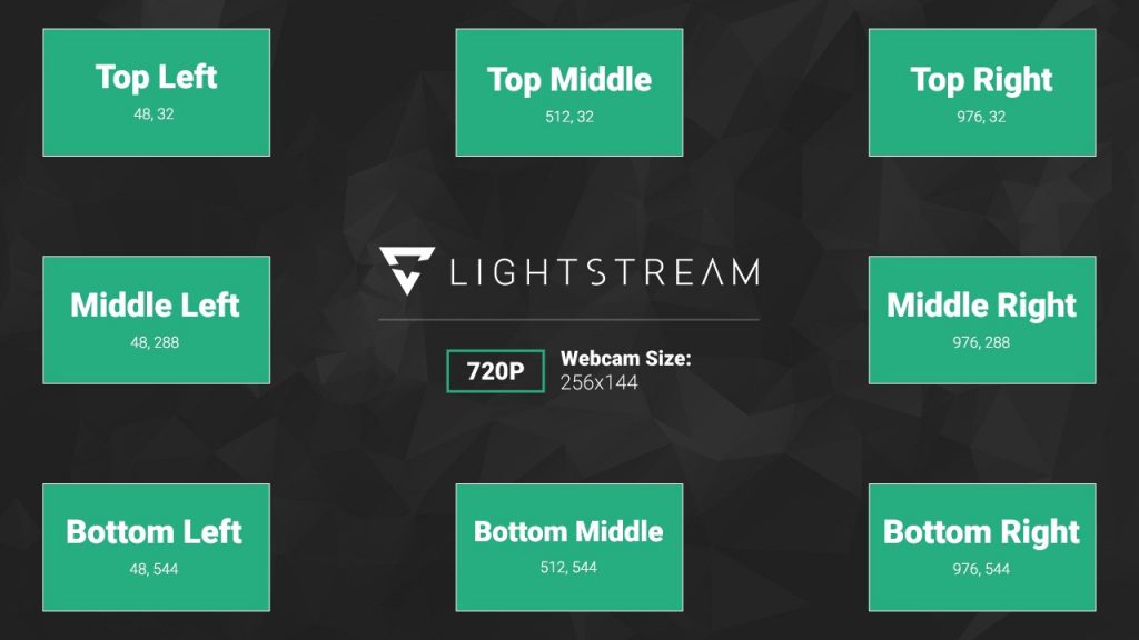 Webcam positioning guide for an Xbox 720p stream